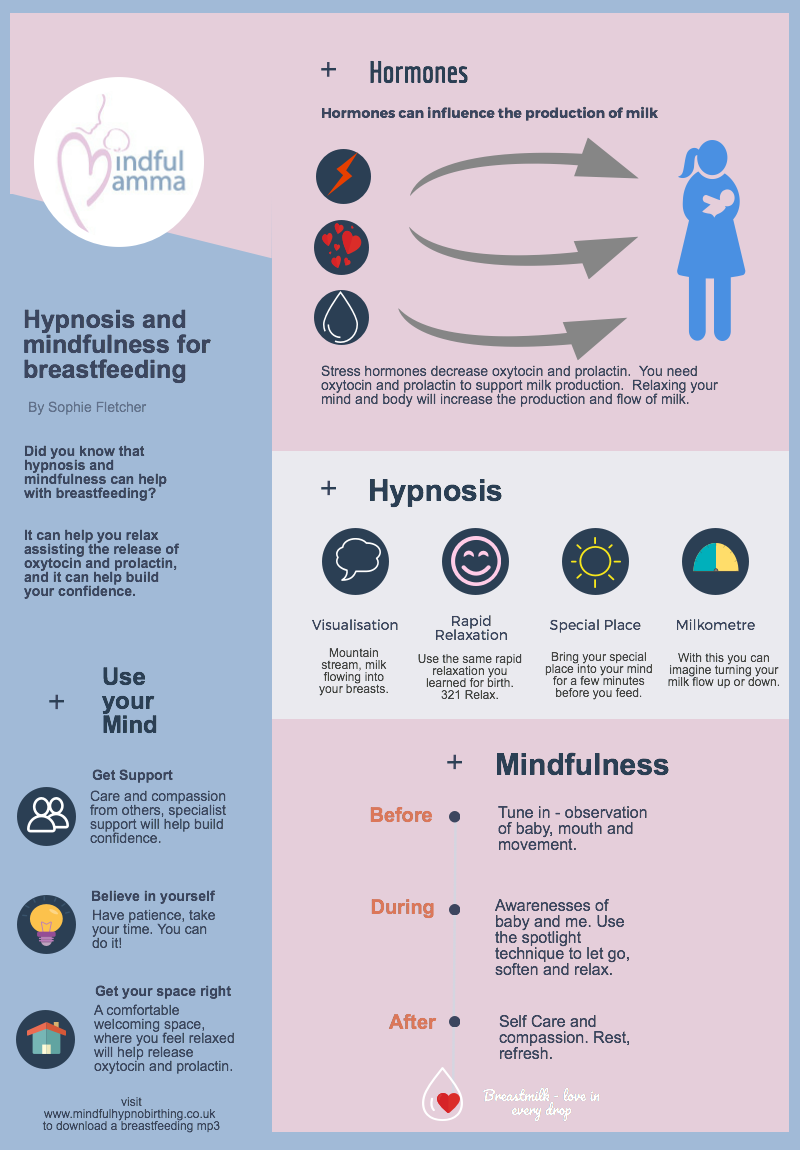 Breastfeeding and Hypnosis